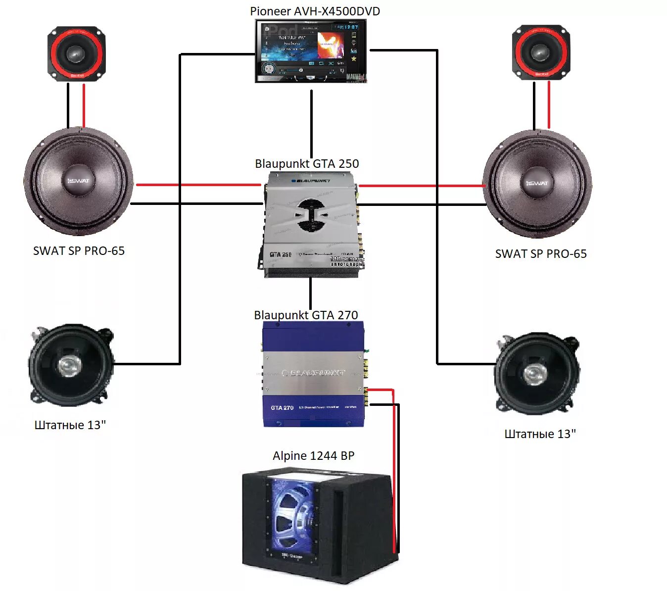 Схема подключения эстрадных динамиков и твитеров. Как подключить пищалки через усилитель. Схема подключения высокочастотных динамиков к магнитоле. Схема подключения пищалок без усилителя.