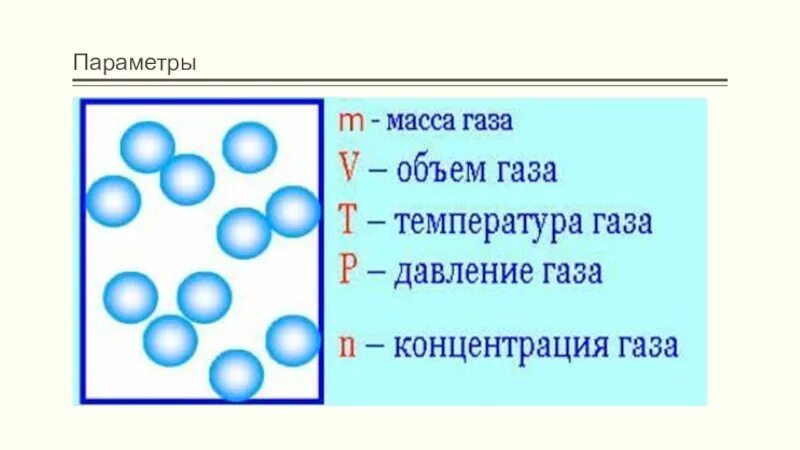 Где находится идеальный газ. Идеальный ГАЗ. Изображение идеального газа. Картинки идеального газа. Модель идеального газа физика.