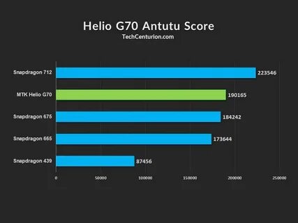 G99 ultimate antutu
