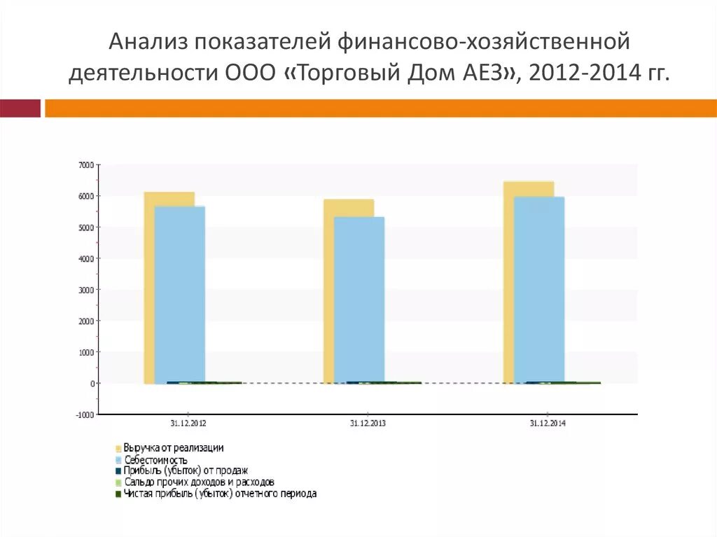 Анализ финансово торговой деятельности. Торговый дом коммерческая деятельность. Финансово-экономические Результаты концепт арт.