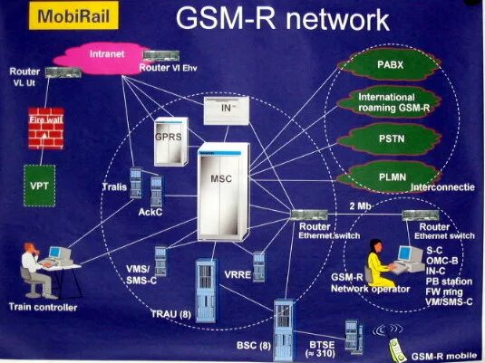 Ул gsm. Структура сотовой сети GSM. Структура сотовой связи стандарта GSM. Структурная схема GSM сотовой связи. Архитектура системы GSM.