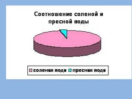 Воздух нельзя