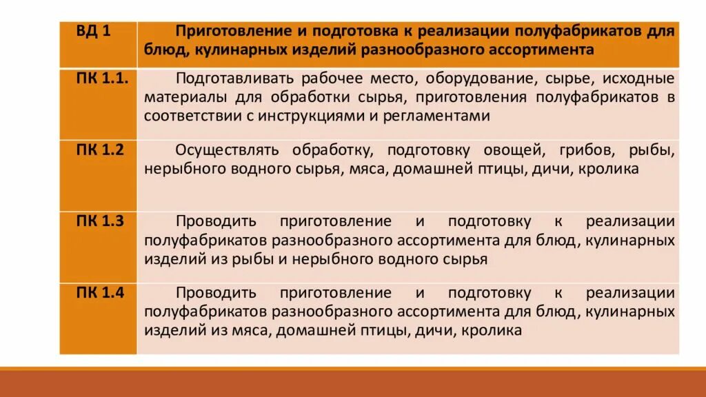 Подготовка полуфабрикатов к реализации