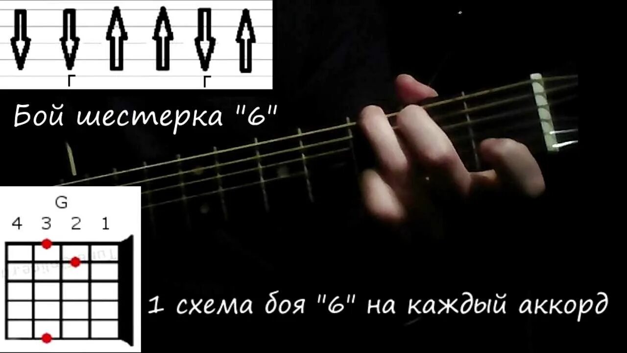 Гитара уроки бой. Аккорды для гитары. аккорды и бой. бой на гитаре. аккорды и бой для гитары для начинающих.