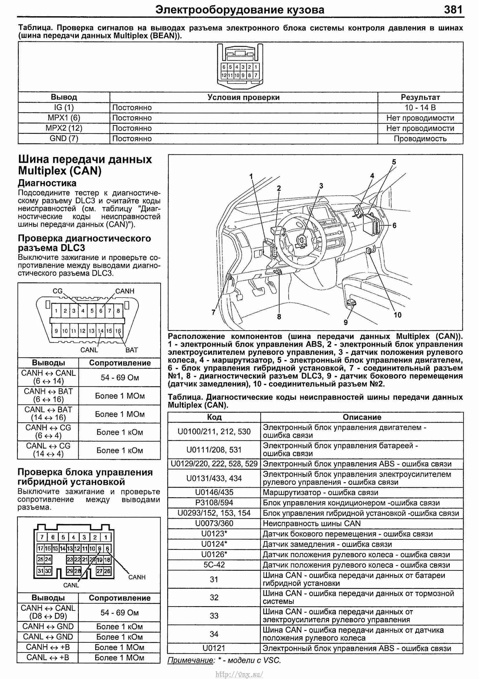 Тойота Приус 20 кузов электронный блок управления. Блок АБС Тойота Приус 2016. Блок АБС Тойота Приус 30. Приус 20 характеристики двигателя. Ошибки на гибридах