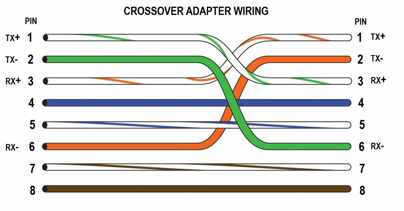 Кросс ethernet. Кросс кабель распиновка rj-45. cross кабель распиновка rj45. кабель кроссовер для ethernet rj-45 распиновка. распиновка кросс кабеля ethernet.