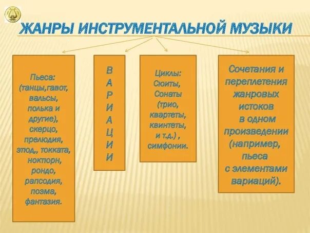 Виды вокальных жанров