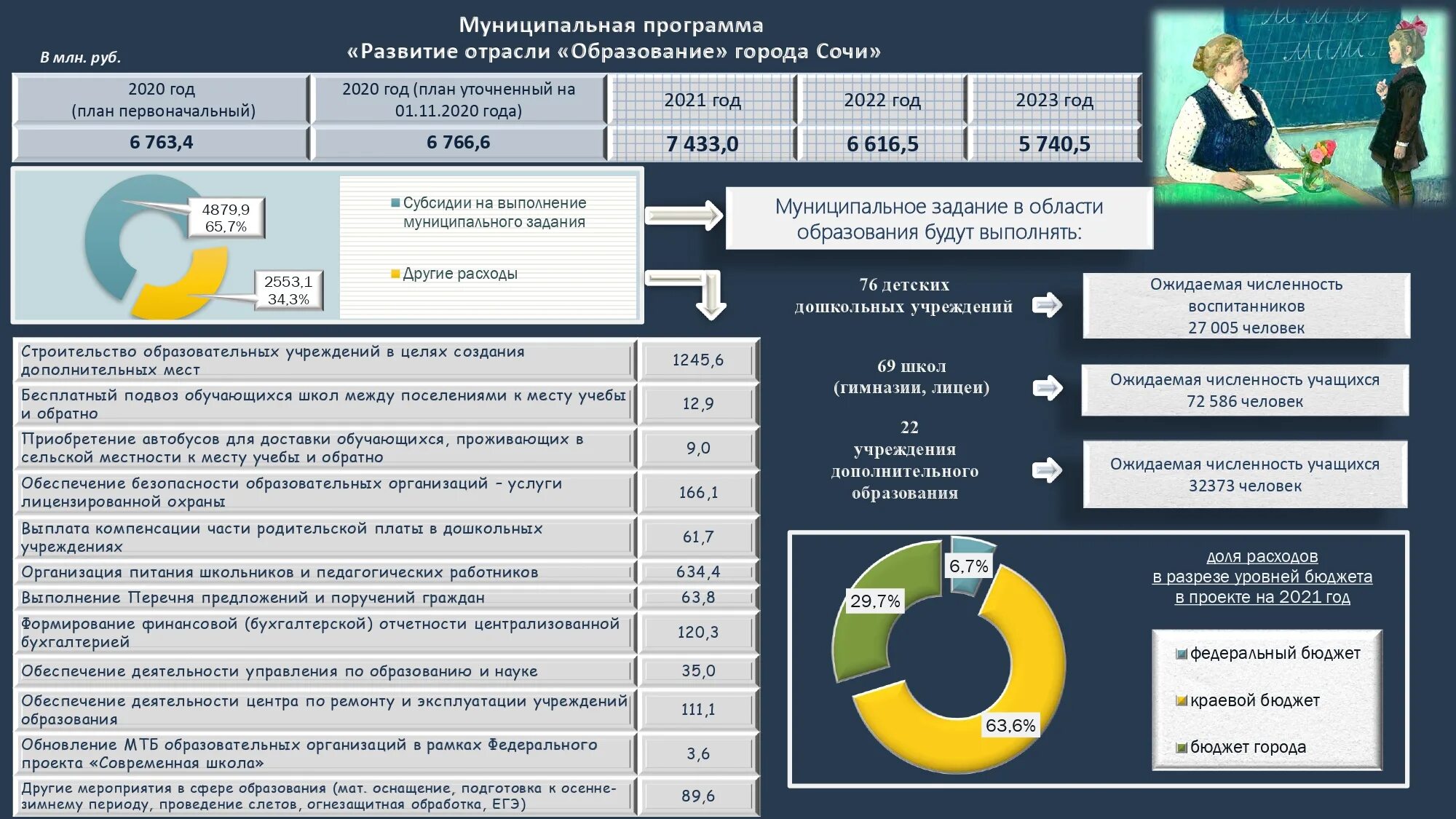 Минфин бюджет 2025. Бюджет 2025. бюджет 2025. бюджет в 2025 и 2025 году. мероприятия по проекту бюджета.