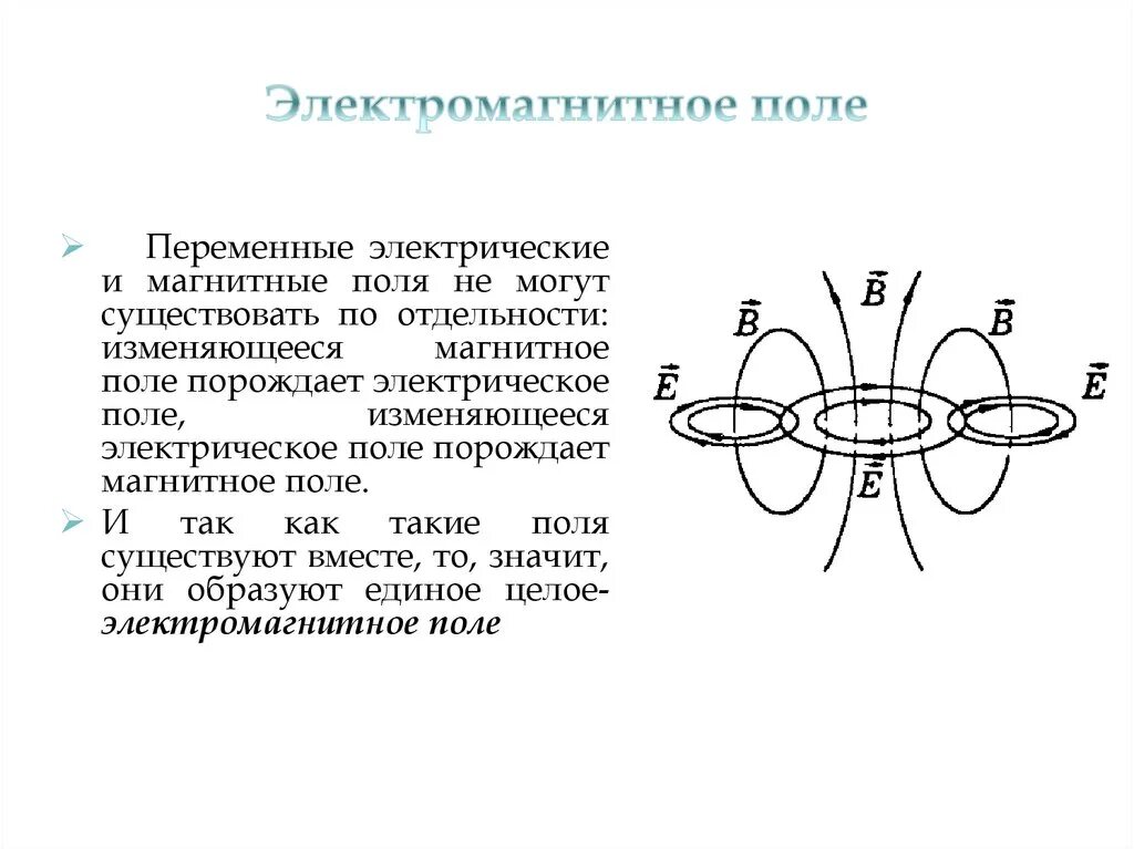 Переменное магнитное поле это. Переменное электрическое поле порождает магнитное поле. переменное магнитное поле порождает вихревое электрическое поле. переменное магнитное поле порождается. переменные электрические и магнитные поля.