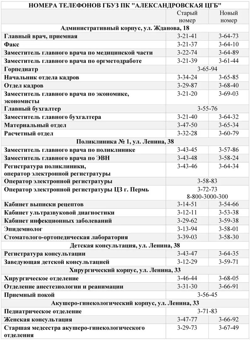 Регистратура Александровской больницы. Александровская больница Астрахань регистратура. Номер телефона больницы Александровской. Александровская больница номер телефона. Цгб регистратура телефон ростов