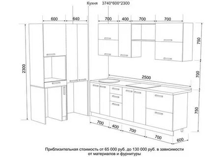 Мебель кухонная длина
