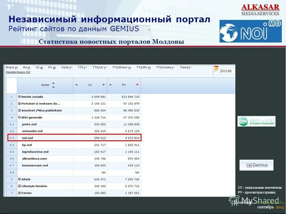 автор вуз. портал независимых услуг. портал. портал астрахань. государственный реестр курортного фонда.