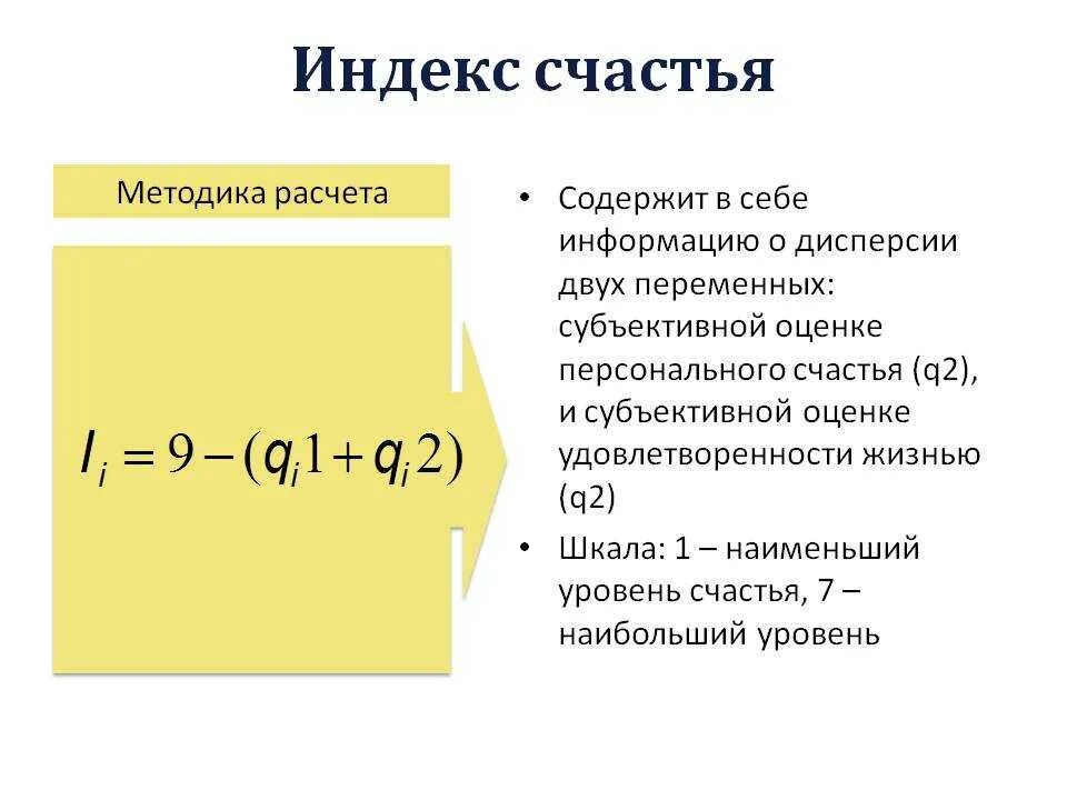 Index. Индекс счастья. Индекс счастья формула. Индекс человеческого счастья. Индекс счастья формула расчета.