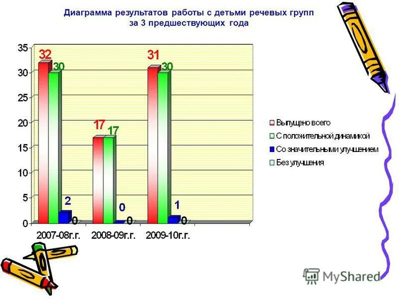итоги работы детский сад