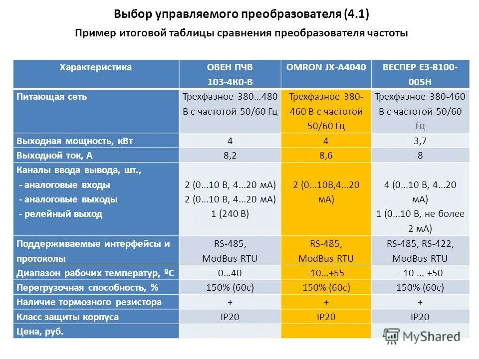 Параметры преобразователя частоты. Частотный преобразователь для электродвигателя 9100 параметры. Преобразователь частоты bosch rexroth efc 3610. Частотный преобразователь 9100 таблица параметров. Характеристики частотников.