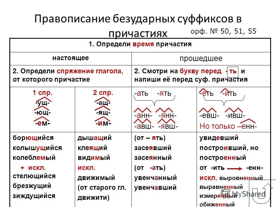 Н и нн в глаголах и причастиях. Дейсвииельные причастия настоя щено время. Как определить прошедшее время глагола. Правило времена глаголов в русском языке 3 класс. Правописание суффиксов причастий настоящего времени схема.