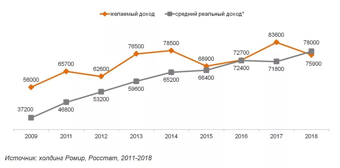 2013 по 2015 год данные