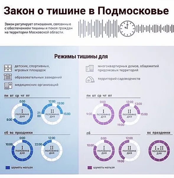 Московская область до скольки можно слушать музыку