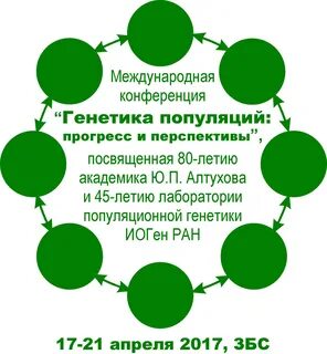 Генетика популяций