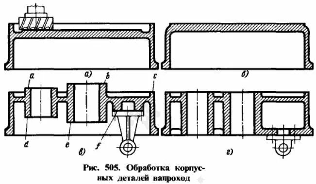 Виды обработки корпусных деталей. Этапы обработки корпусных деталей. Проектирование ГПМ для обработки корпусных деталей.