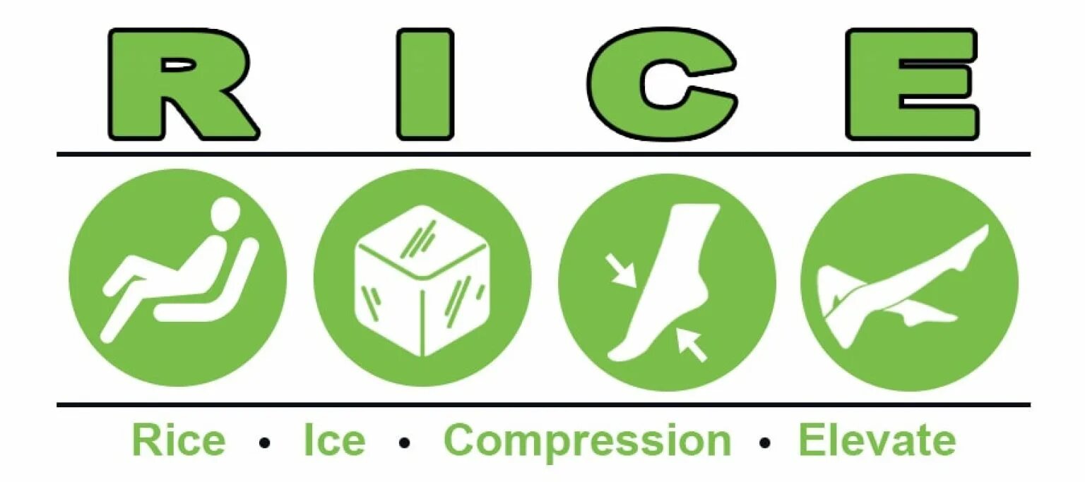 Rest значение. Rice rest Ice Compression Elevation. Rice method. Протокол Rice. Rice оценка.