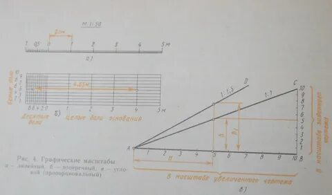 Отрезок 500 м в масштабе 1 10000
