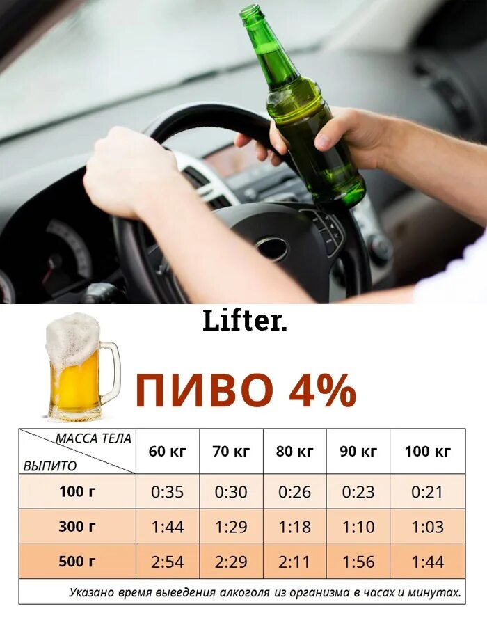 Можно ли за руль после. За руль после пива. Через сколько можно за руль. Бутылка пива за руль. Литр пива за руль.