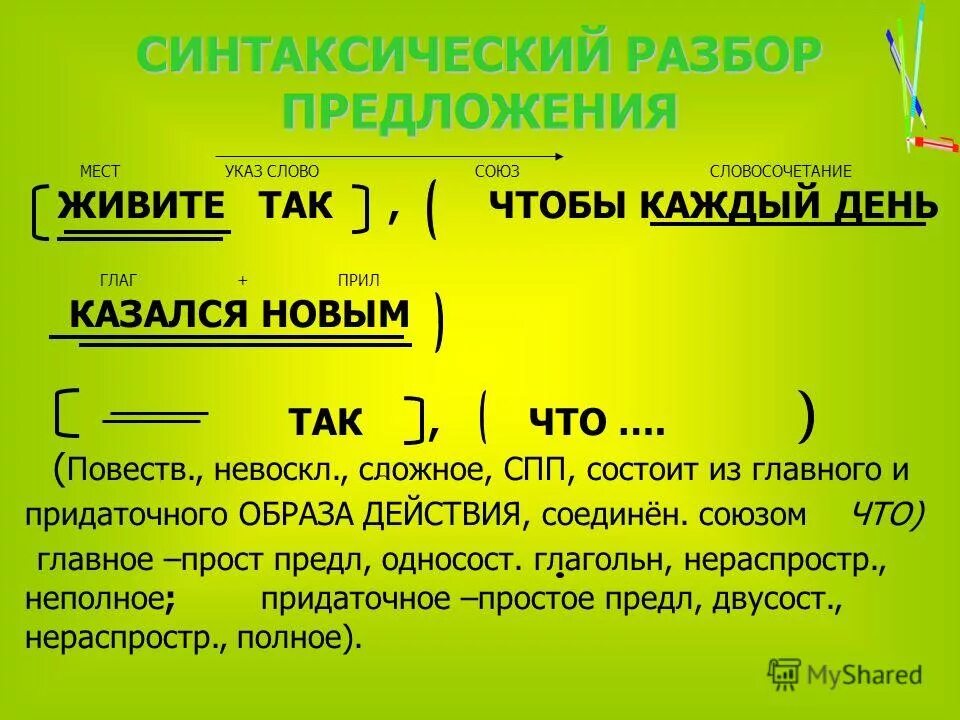 Уставший синтаксический разбор. Схема синтаксического разбора сложноподчиненного предложения. Как разбирать Сложноподчиненные предложения. Образец синтаксического разбора СПП. СПП примеры с разбором.