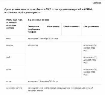 Уплата страховых взносов по дополнительному тарифу