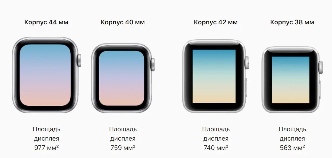 Чем отличается 1 2 от 3 4