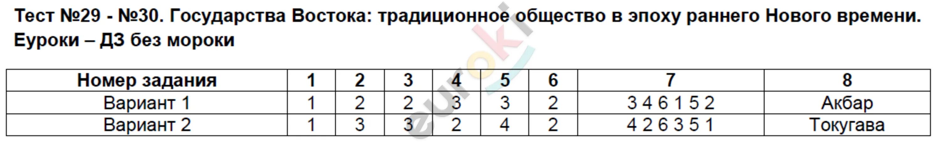 Тест по истории. Контрольная работа по истории. Контрольная работа 1 по истории XIX. Контрольная работа по истории 7. Тест по истории 11 век