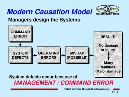 Management command