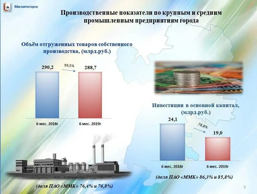 ММК В цифрах. Магнитогорский металлургический комбинат на карте. Бюджет Магнитогорска. Магнитогорск население.