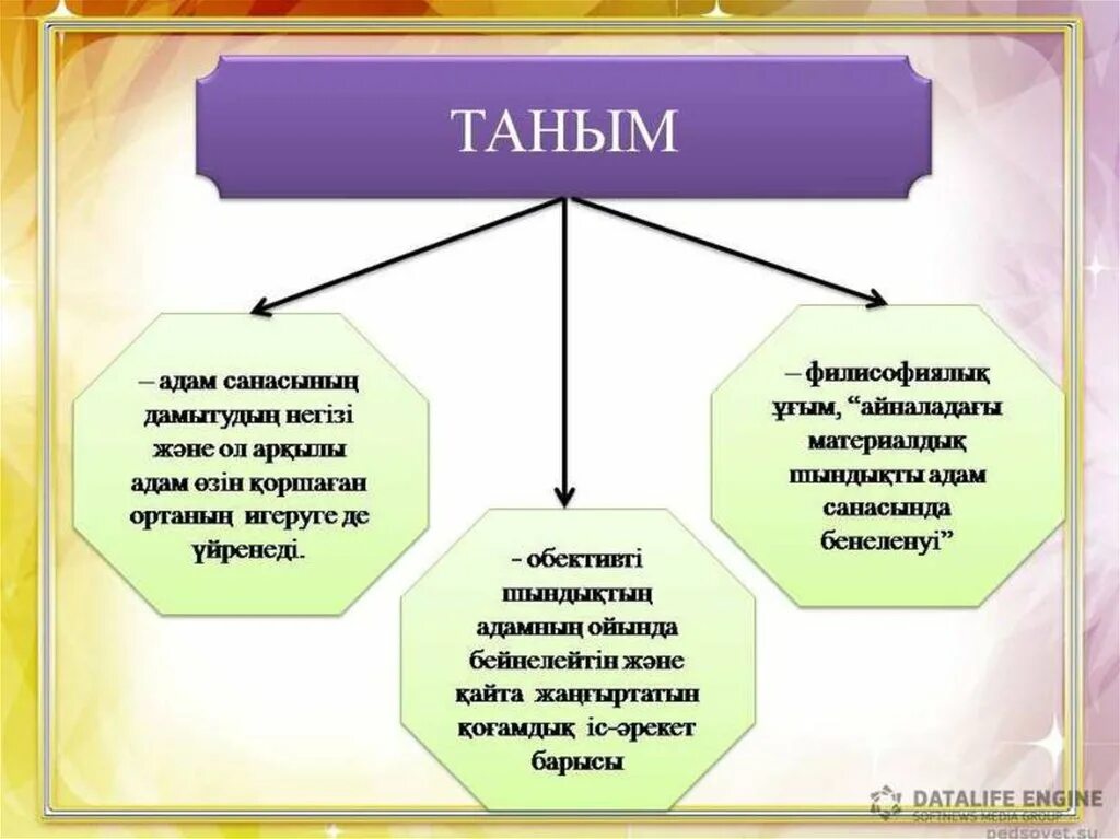 Таным. Таным философия. Таным дегеніміз не. Философия дегеніміз презентация. Теориялық білім