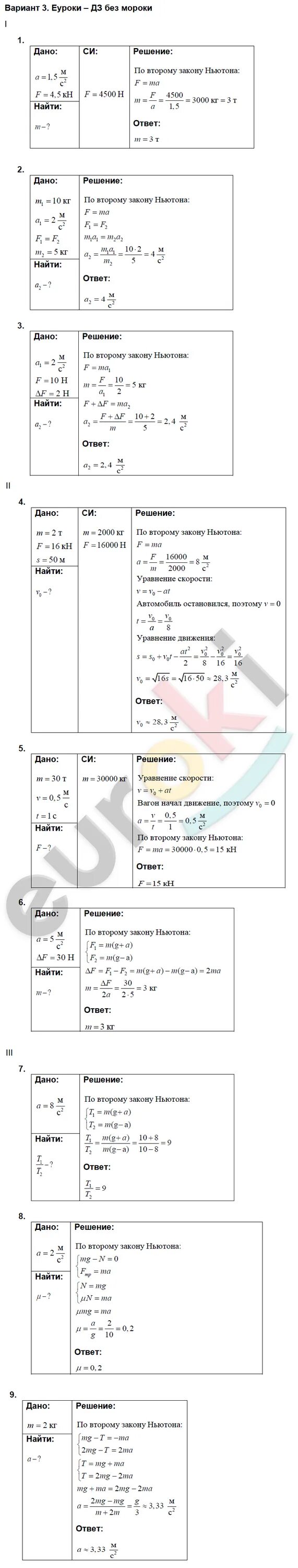Контрольная работа по физике второй закон Ньютона 9 класс. Кр 2 законы Ньютона 9 класс вариант 1. Контрольная работа физика 9 класс законы Ньютона. Законы Ньютона контрольная работа 9 класс. Ответы на контрольную по физике 9