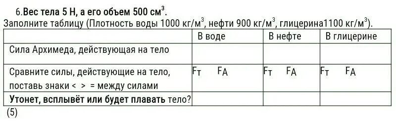 Плотность глицерина кг/м3. Плотность глицерина кг/м. Плотность глицерина и воды. Таблица плотности глицерина. Заполните таблицу плотность воды