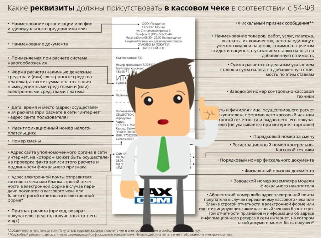 Признаки электронной информации. Фискальный признак сообщения. Адрес сайта уполномоченного органа в сети интернет в чеке. Признаки электронного сообщения.