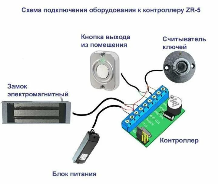 Z5r считыватель. Считыватель с контроллером z-5r. Схема подключения контроллера z-5r к домофону и магнитному замку. Z5r схема подключения с домофоном и электромагнитным замком.
