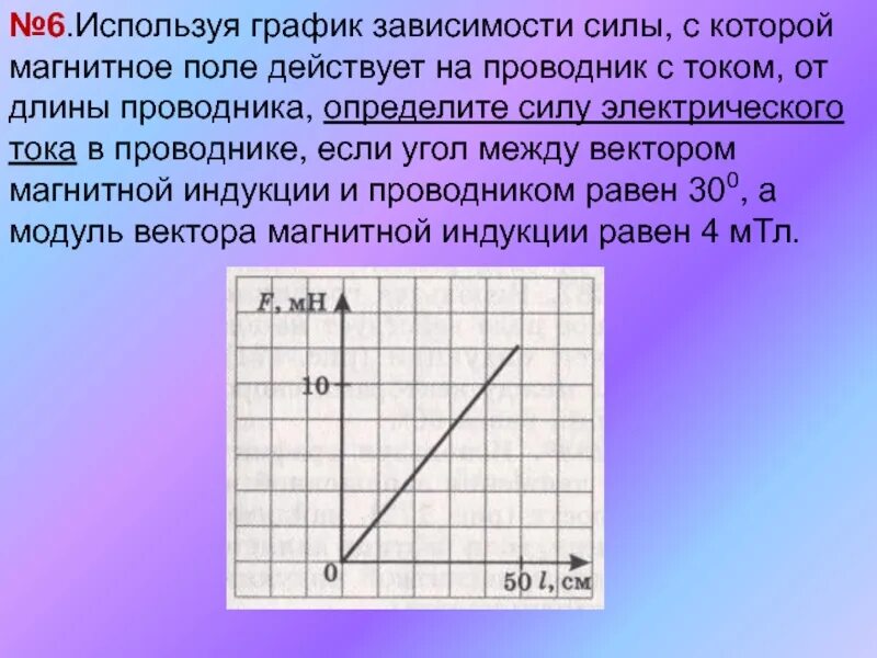 График силы ампера. График зависимости магнитной индукции от тока. График зависимости силы Ампера от силы тока. Зависимость силы Ампера от силы тока. График зависимости магнитной индукции от силы тока.