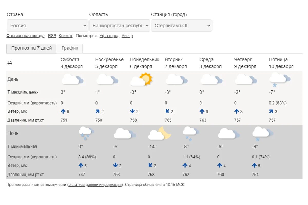 Прогноз погоды ярославль. Г Чайковский погода. Температура в Стерлитамаке. Погода г. Киров 10 дней. Погода в Стерлитамаке на неделю.