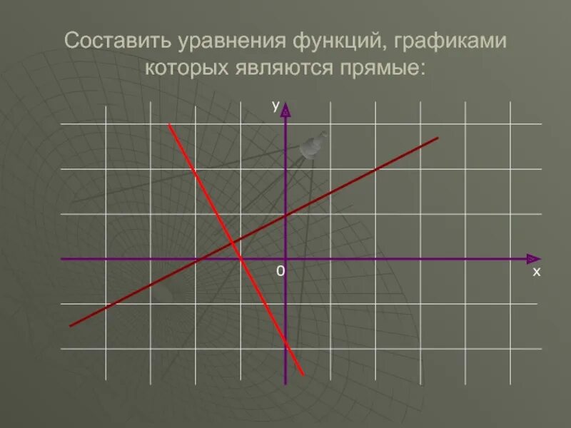 На прямой являющейся графиком уравнения. Уравнение функции. Уравнение функции по графику. Функции. Графики которых. Составлять графики уравнений.