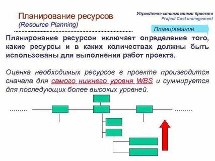 Управление проектами планирование ресурсов