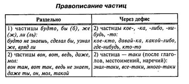 Правописание служебных частей речи примеры Служебные части речи. Союзы. русский язык, уроки