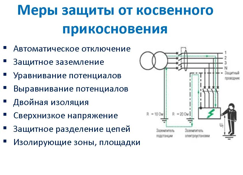 Защитные меры косвенного прикосновения. Система заземления и уравнивания потенциалов. Стальной проводник основной системы уравнивания потенциалов. ПУЭ система уравнивания потенциалов требования к проводникам. Выравнивание потенциалов подключение.