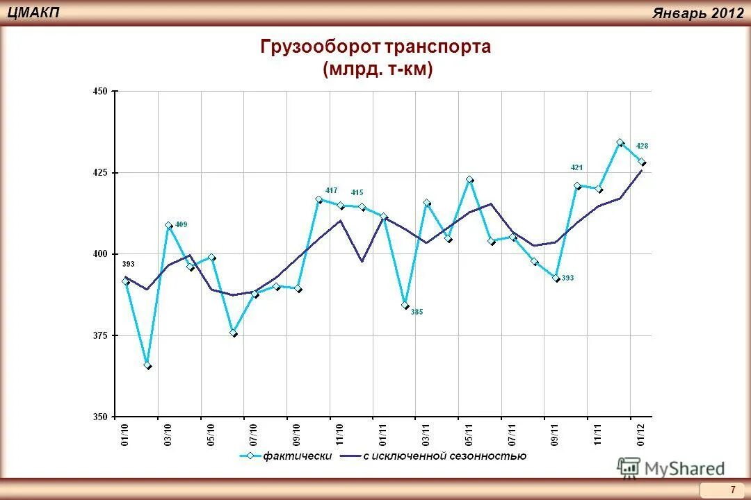 Текущие тенденции в россии