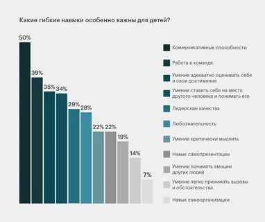 Какие больше нравятся