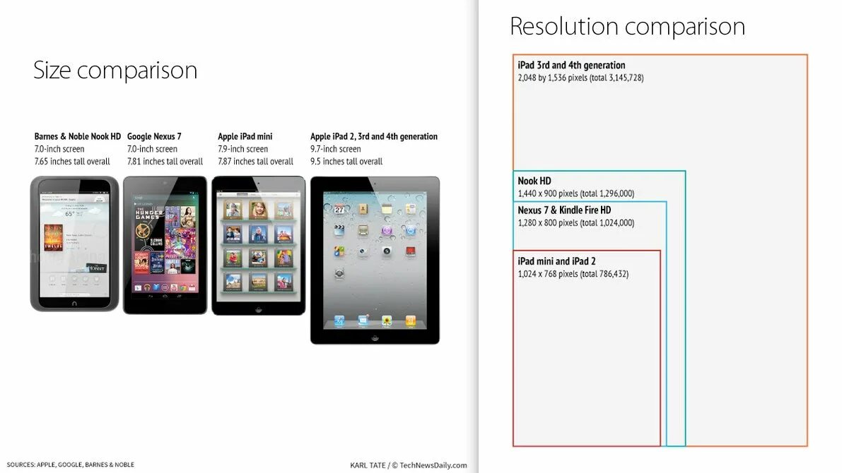 Разрешение планшета. IPAD Mini размер экрана. IPAD Mini размер дисплея. Айпад мини 1 разрешение экрана. IPAD Mini 4 размер экрана.