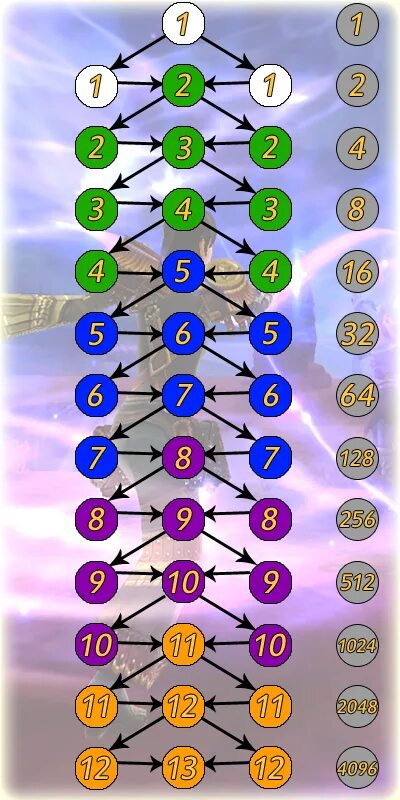 калькулятор рун аллоды 14. аллоды таблица классов. руны аллоды. калькулятор рун аллоды 14. руны аллоды.