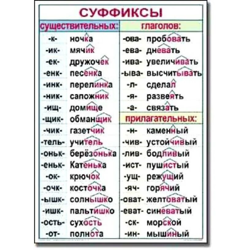 Блокнотик суффикс. Все виды суффиксов в русском языке таблица. Суффиксы в русском языке таблица 4 класс. Таблица суффиксов русского языка для начальной школы. Суффиксы в русском языке таблица 5 класс.