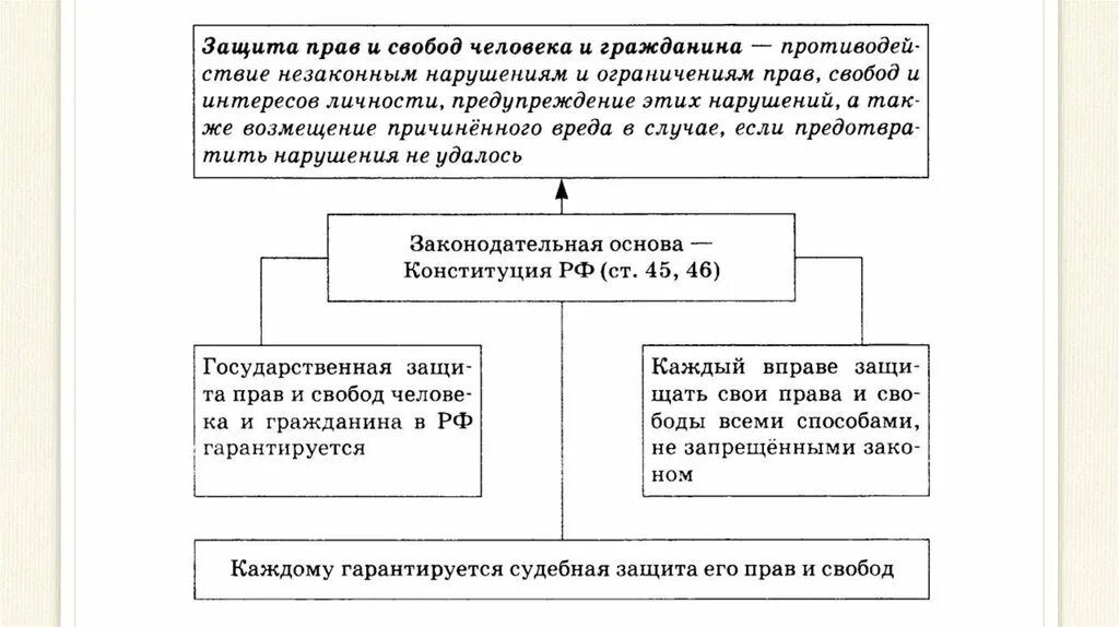 Методы осуществления защиты прав и свобод граждан. Способы защиты прав и свобод человека и гражданина. Основные механизмы защиты прав и свобод человека. Способы защиты основных прав и свобод граждан. Формы осуществления защиты прав